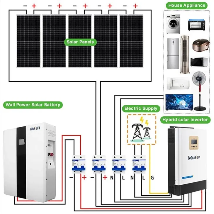 Photovoltaic Panel System suppliers