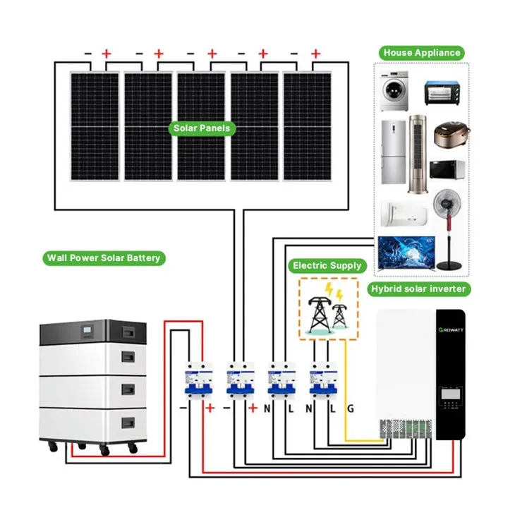Komplett uppsättning Solar Home Power System