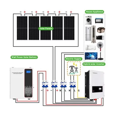 Komplett House Off Grid Solar System
